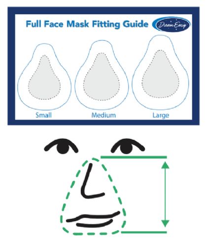 Sizing Guide for the CPAP ZZZ Full Face Mask with Headgear