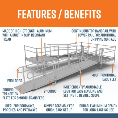 U-Shaped Ramp with Platform - Features/Benefits