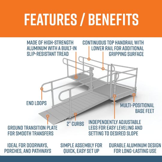 L-Shaped Ramp with Turn Platform - Features/Benefits