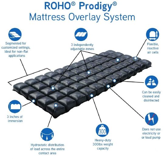 Features of the ROHO Prodigy Mattress Overlay System 