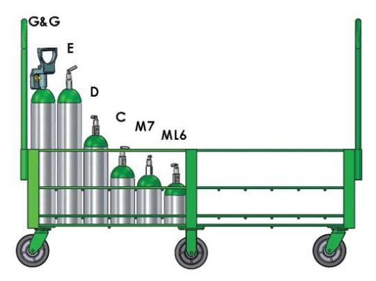 Heavy Duty Oxygen Cylinder Cart