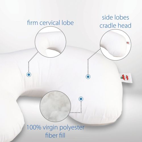 Construction of Foldable Travel Core Cervical Pillow