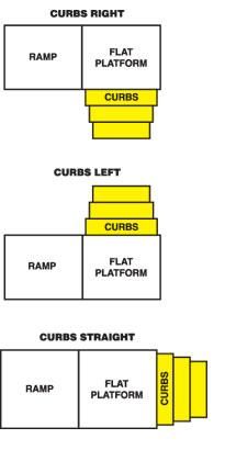 Ramp and Curb Set Configurations