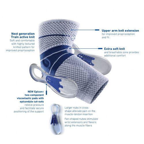 Detailed image with key features on each Bauerfeind EpiTrain Elbow Support