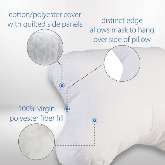 Materials in pillow 