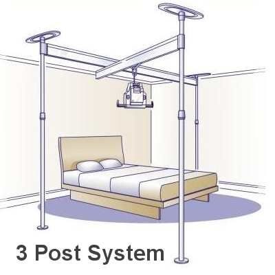 Rendering of Voyager Portable Ceiling Lift with Easytrack 3 Post System