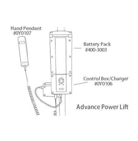 Hoyer Advance Power Lift Hand-Held Control, Control Box/Charger, and Battery Pack Parts