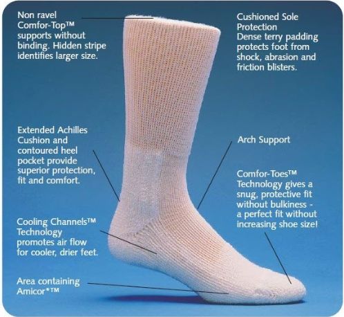 Diagram explaining the benefits of the diabetic socks