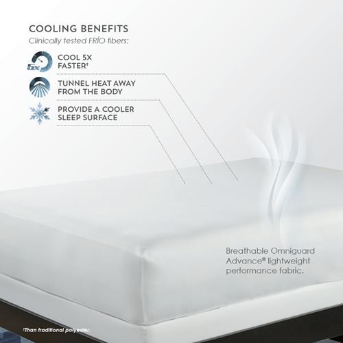 The FRiO Mattress Protector dissipates heat up to 5x faster than polyester by tunneling heat away from the body while you sleep. 