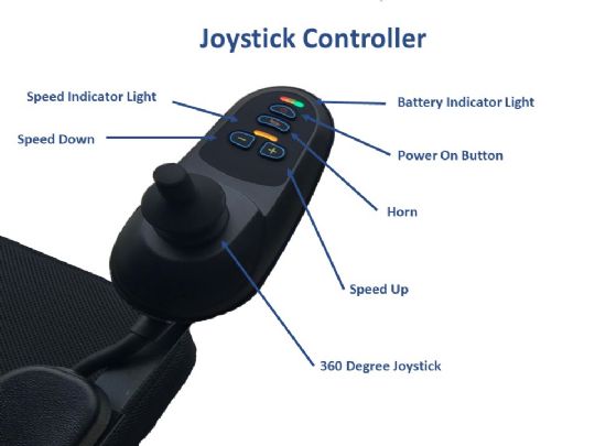 A joystick controller provides ease-of-use