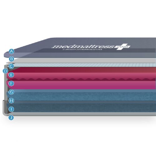 Thick multi-layered mattress for the most comfort