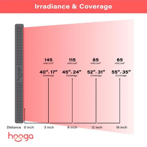 The HG1500 Coverage Range