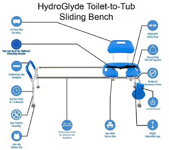 Main features of the HydroGlyde 