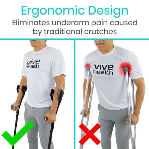 Eliminates the underarm pain of regular crutches