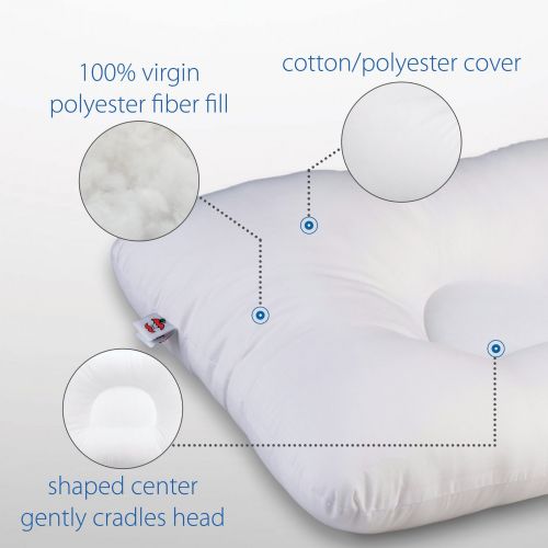 Materials in pillow