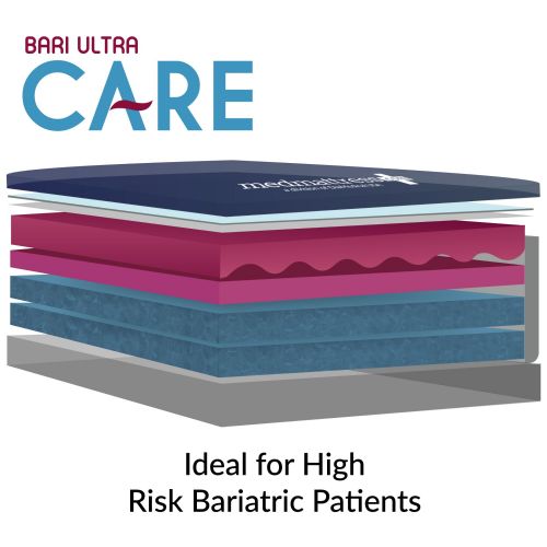 Layers function perfectly for bariatric care