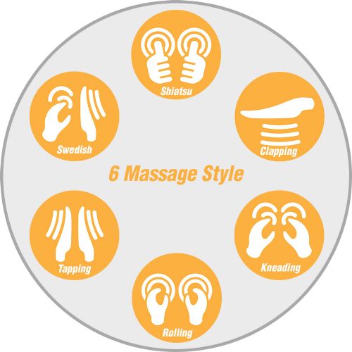 6 Massage Style​s