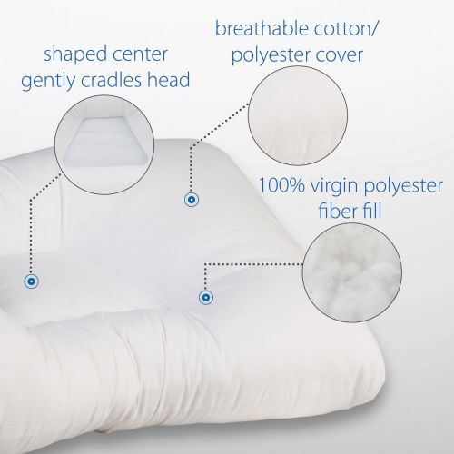 Therapeutic air cushions - Amylior