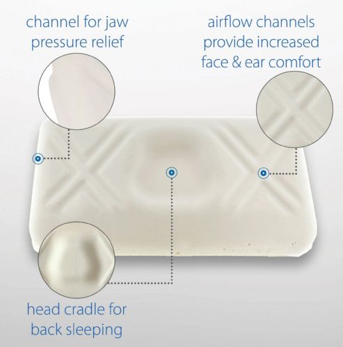 Tri-Core Ultimate Molded Foam Cervical Pillow picture shows how and why the pillow works