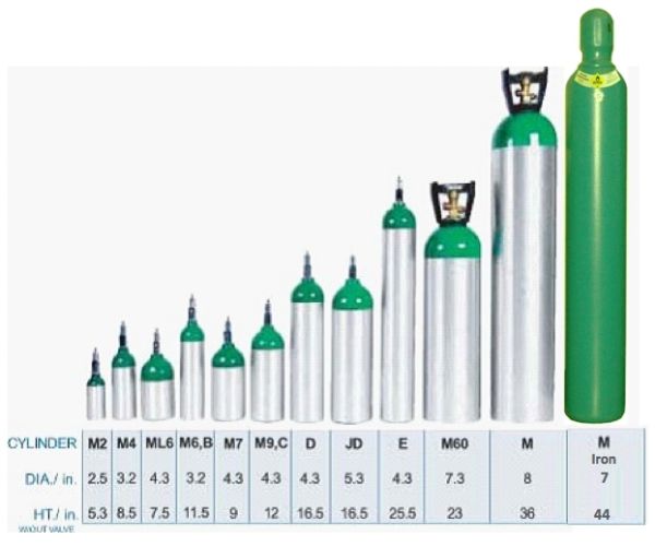 Oxygen Cylinder Size Chart | museosdelima.com