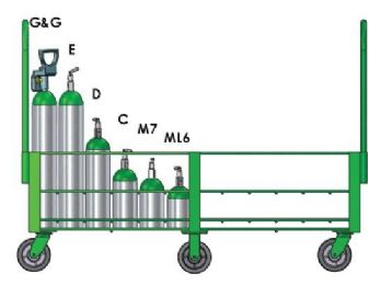 Heavy Duty Oxygen Cylinder Cart