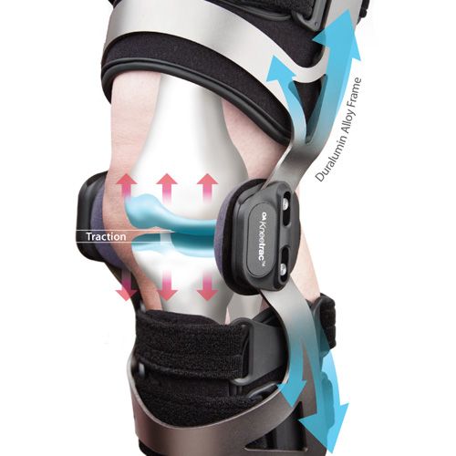 The DDS OA Kneetrac Decompression Knee Brace produces traction, reducing unnecessary discomfort in the knee. 