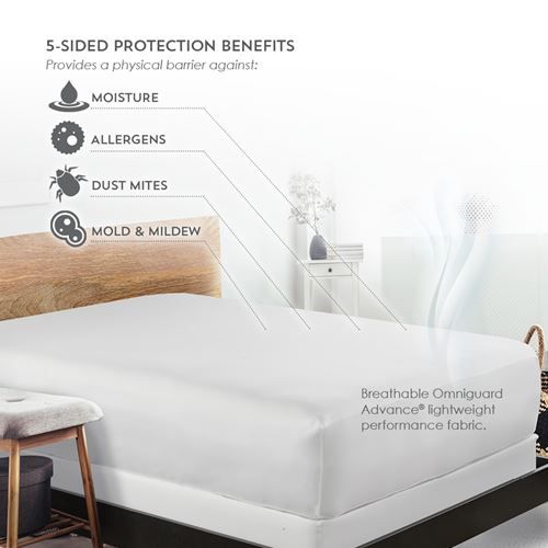 Protects 5-sides of the bed from moisture, allergens, dust mites, mold & mildew.