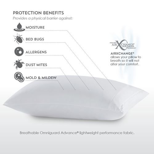 The Protector provides a physical barrier from moisture, bed bugs, allergnes, dust mites, mold, and mildew.
