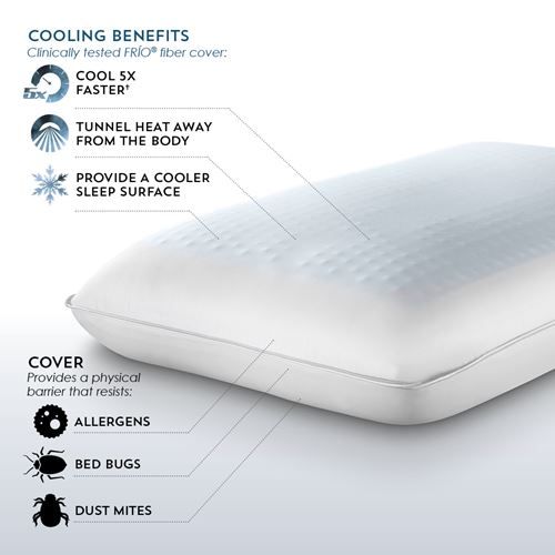 The PureCare SUB-0 Replenish Cooling Pillow keeps you consistently cool. Its cover provides a physical barrier that protects against bed bugs, dust mites, and allergens providing a more healthful sleep.