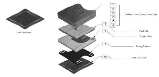 https://image.rehabmart.com/include-mt/img-resize.asp?output=webp&path=/imagesfromrd/sm-s2400-solid%20seat%20insert%20j2%20cushion.jpg&quality=&newwidth=540