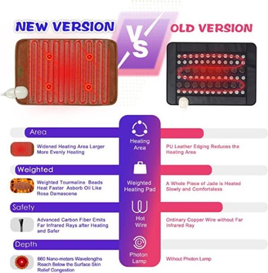 Image above shows the differences between its New and Old versions