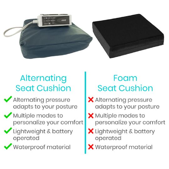 Comparison of Vive Alternating Seat Cushion vs. Foam Seat Cushion