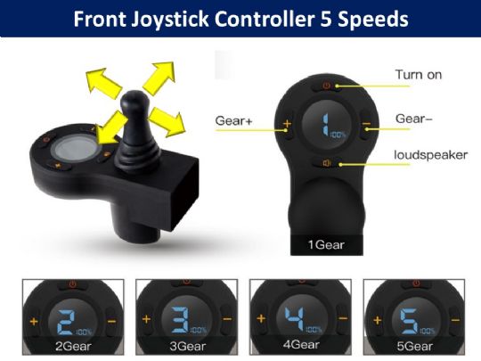 The joystick controller is easy to use and features 5 speed settings