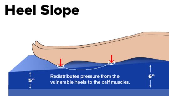 Diagram of heel slope