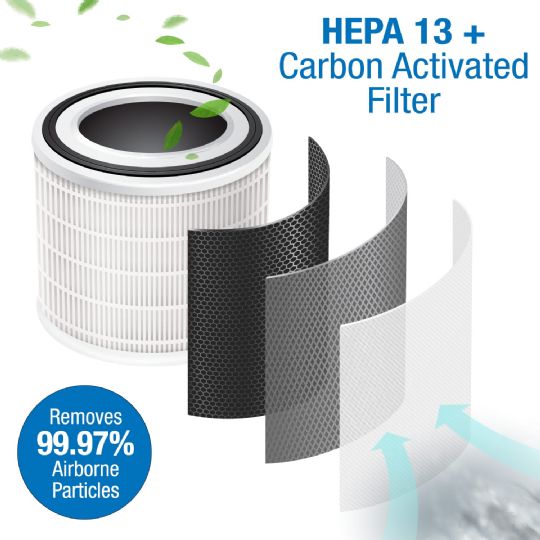 Hepa 13 + carbon activated filter