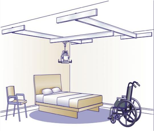 Rendering of Voyager Portable Ceiling Lift with Easytrack 3 Wall Mount System with XY Traverse