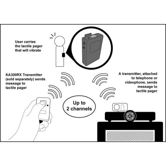 Diagram showing Krown KA1000 tactile pager with transmitter functionality