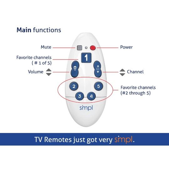 SiMPL Universal TV Remote highlighting main functions and favorite channels