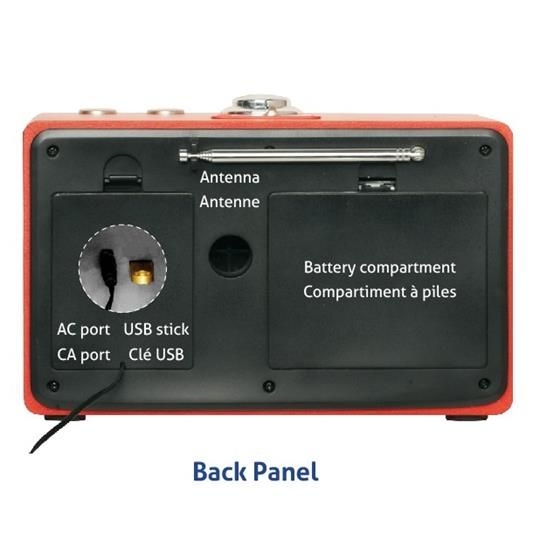 Back Panel - Battery, USB, and AC Port Access