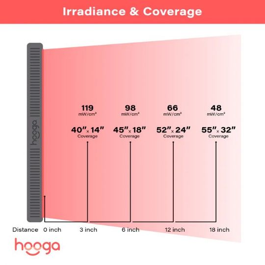 Light coverage of the HG1000