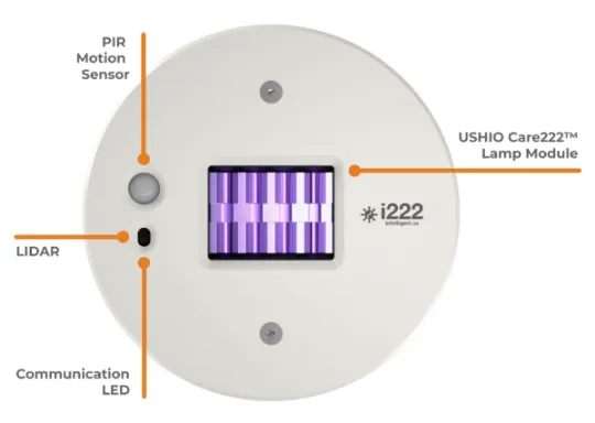 i222 Features