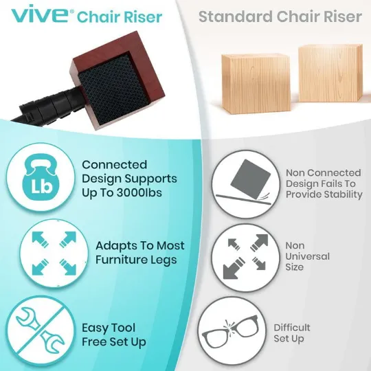 Vive Chair Riser: Durable, Universal Fit, and Easy Tool-Free Setup