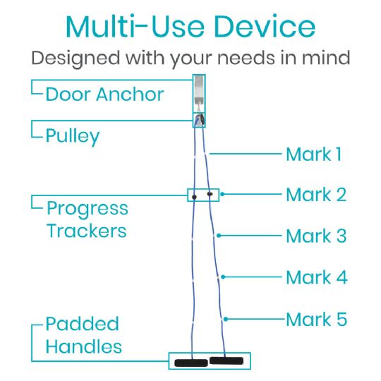 Multi-use shoulder pulley device with progress trackers and padded handles