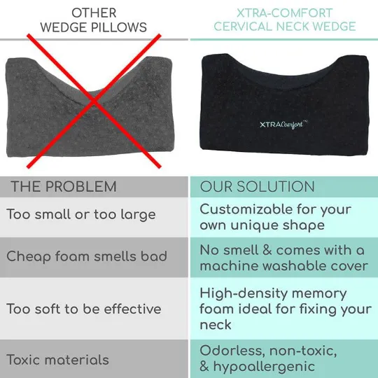 Xtra-Comfort cervical neck wedge: superior design and customizable support