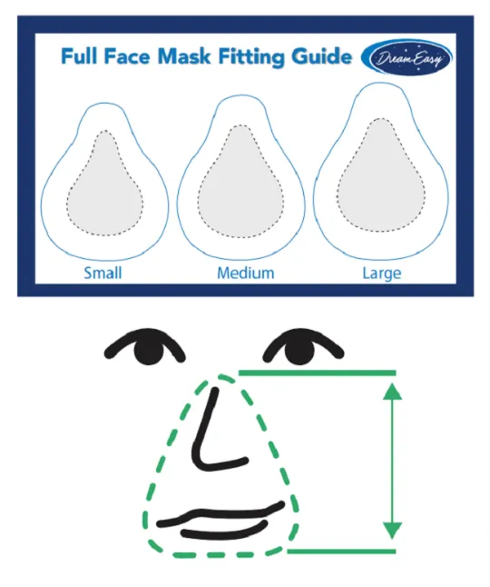 Sizing Guide for the CPAP ZZZ Full Face Mask with Headgear