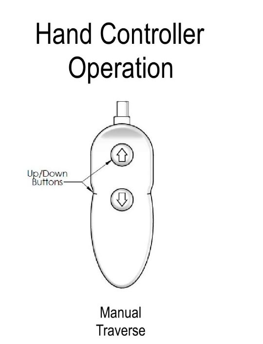 Hand control functions