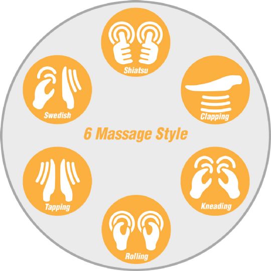 6 Massage Style​s
