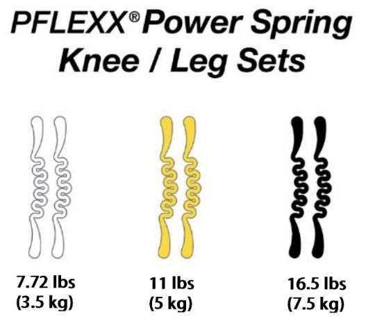 PFLEXX High Compression Knee Support Sleeve Trainer comes with three pairs of power springs for customized compression.