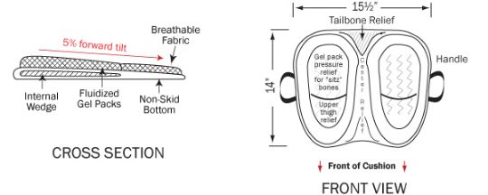 Cross Section and Front View of the Skwoosh Posture Therapy Cushion