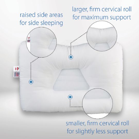  Tri-Core Cervical Pillow - Support Zone Diagram